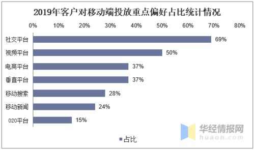 公關行業的發展現狀與趨勢 移動互聯網營銷成為數字營銷核心