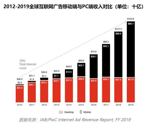 中美互聯網營銷差異與融合趨勢——基于報告研讀的深度分析